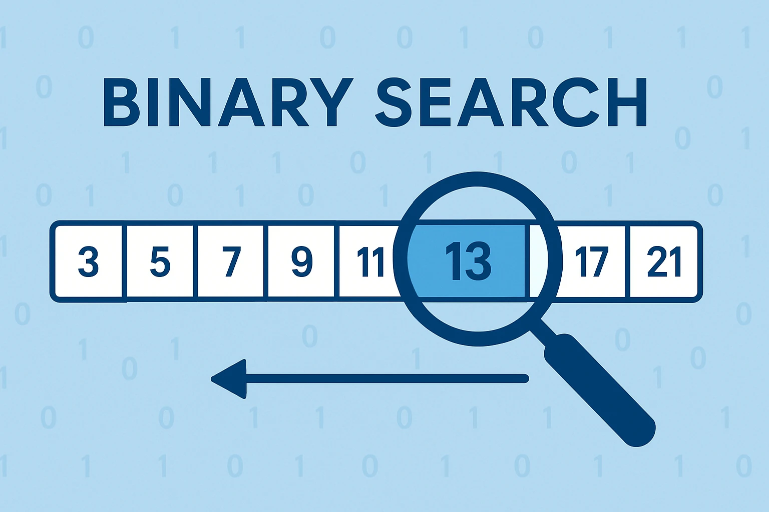 binary search
