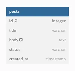 Vue From Laravel DB ERD
